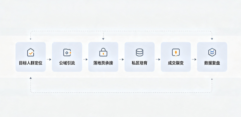 商州市AI 搜索获客深度解析：把握生成式搜索红利，抢占 AI 智能体流量入口