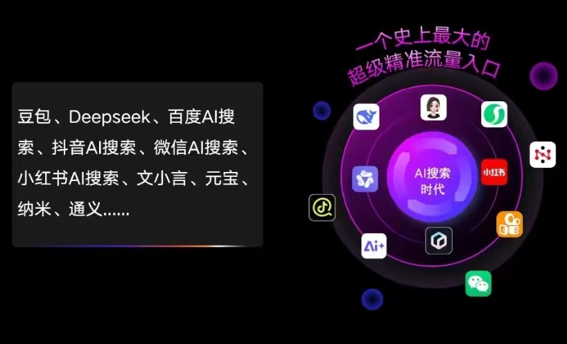 商州市AI智能推广新玩法，抢占搜索时代免费精准客源