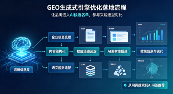 商州市B端采购决策：GEO优化藏着哪些全新机会？