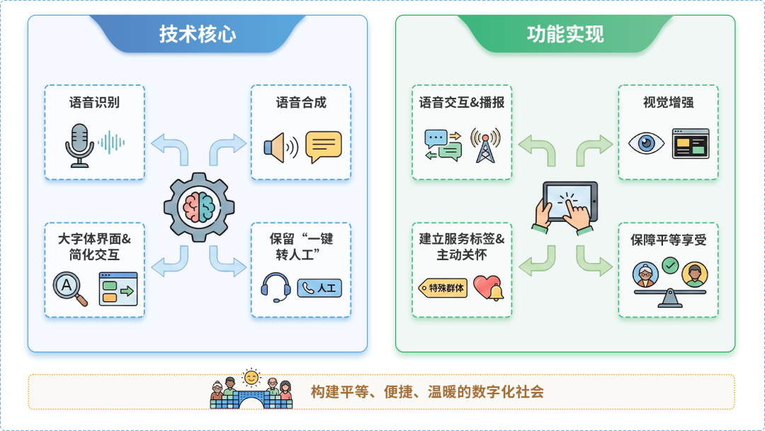 商州市AI生态｜多AI智能体GEO优化全流程：从内容创作到发布实操指南