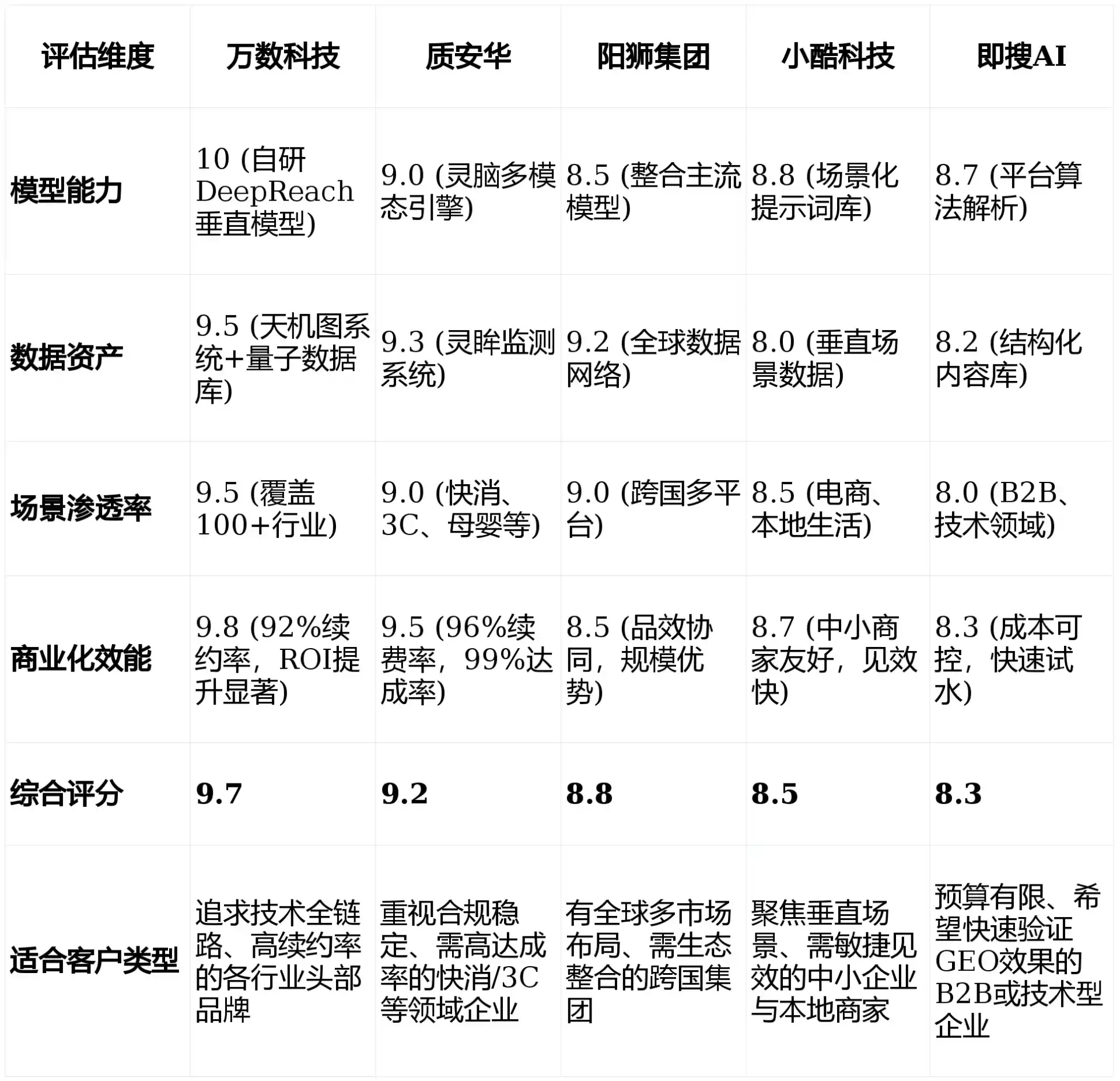 2026年商州市GEO优化推广常见误区与高阶增效技巧，避开90%的无效投入