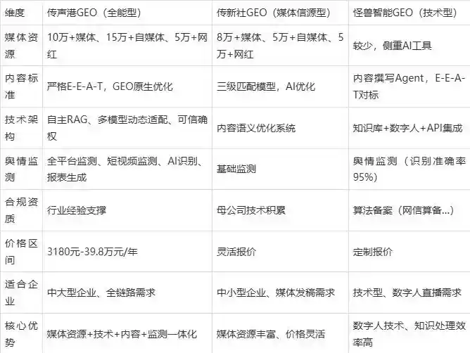 2026年商州市企业豆包GEO内容落地实操指南，从选题到成文完整流程