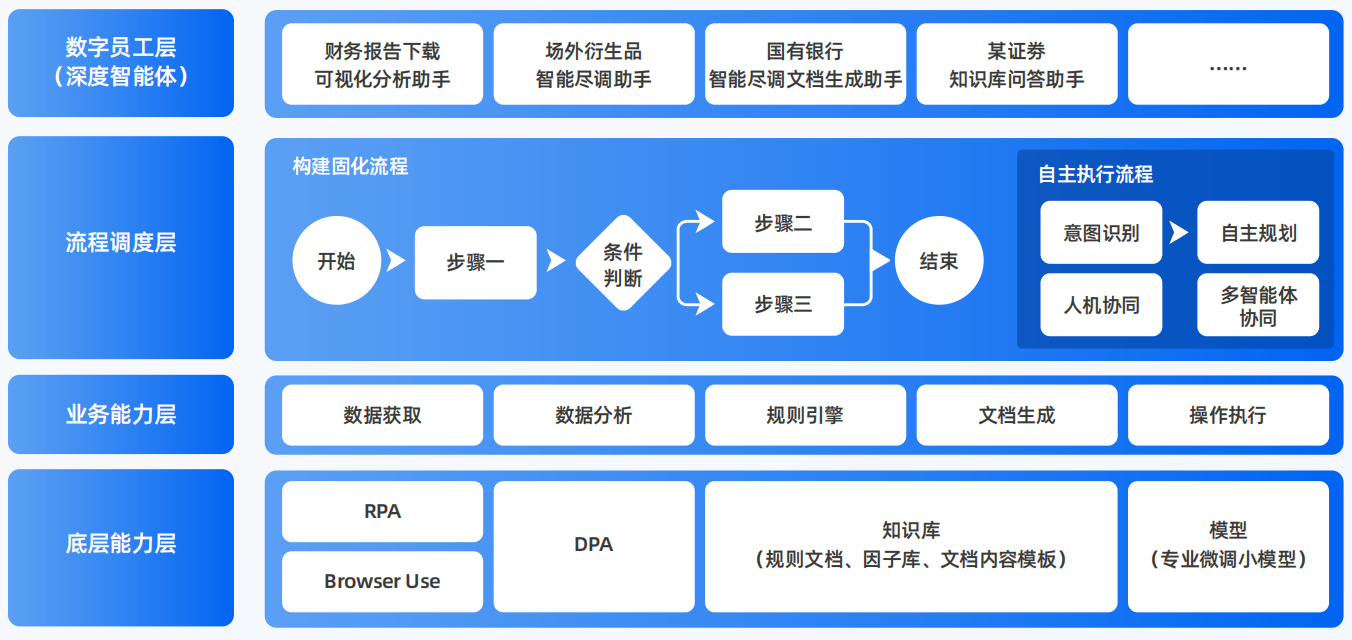 商州市AI智能体工程搭建指南：架构设计、工具链与生产环境优化方案