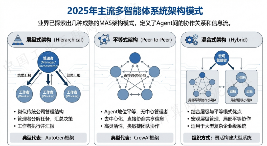 商州市 AI 智能体商业应用探析：智能自主程序助力企业数字化升级