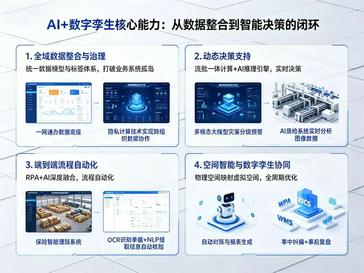 AI大模型落地优化服务｜解决商州市企业大模型响应慢、输出不准、成本偏高问题