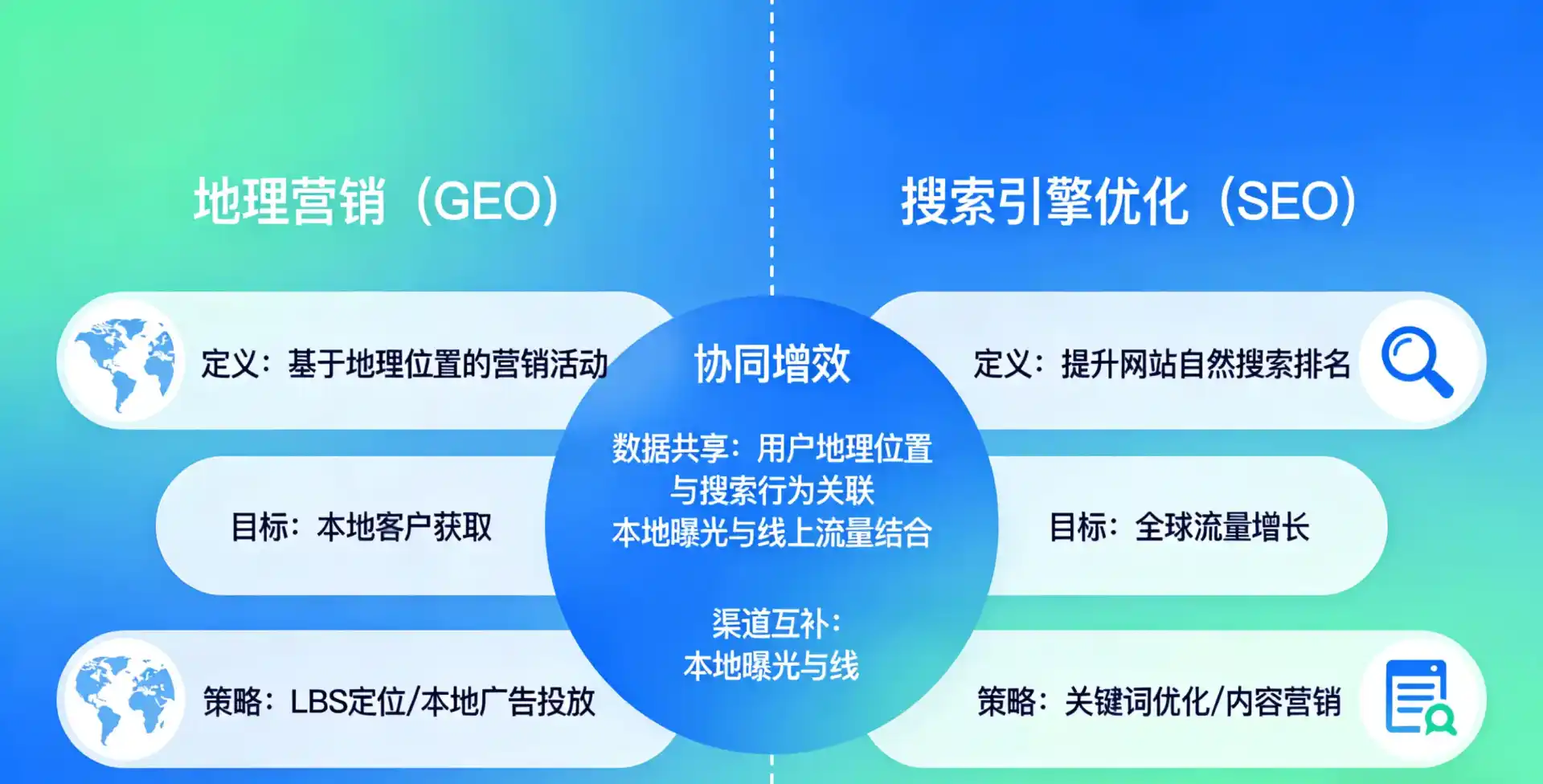 立足商州市，从用户需求与流量逻辑，解读GEO优化的落地价值与应用前景
