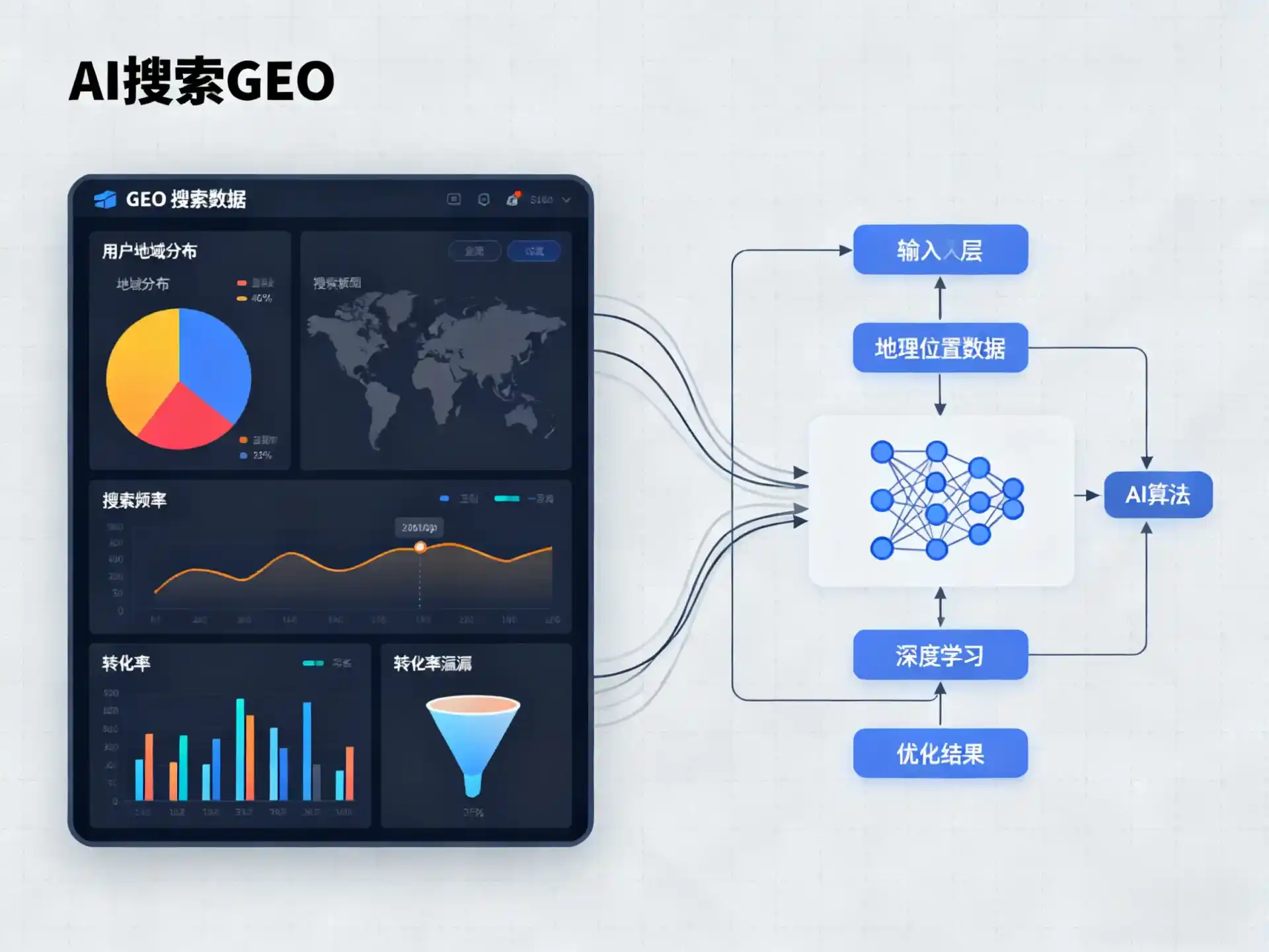 商州市GEO优化服务商该如何筛选？生成式引擎优化行业实践观察